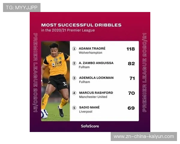 五大联赛警示录：仅三队至今不胜，狼队上榜