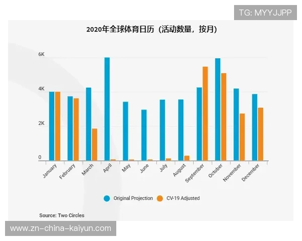 世界体育产业报告发布,全球体育经济规模再创新高 世界体育产业报告发布,全球体育经济规模再创新高